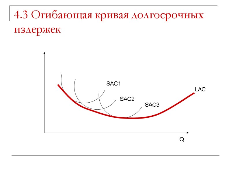 4.3 Огибающая кривая долгосрочных издержек SAC1 SAC2 SAC3 LAC Q